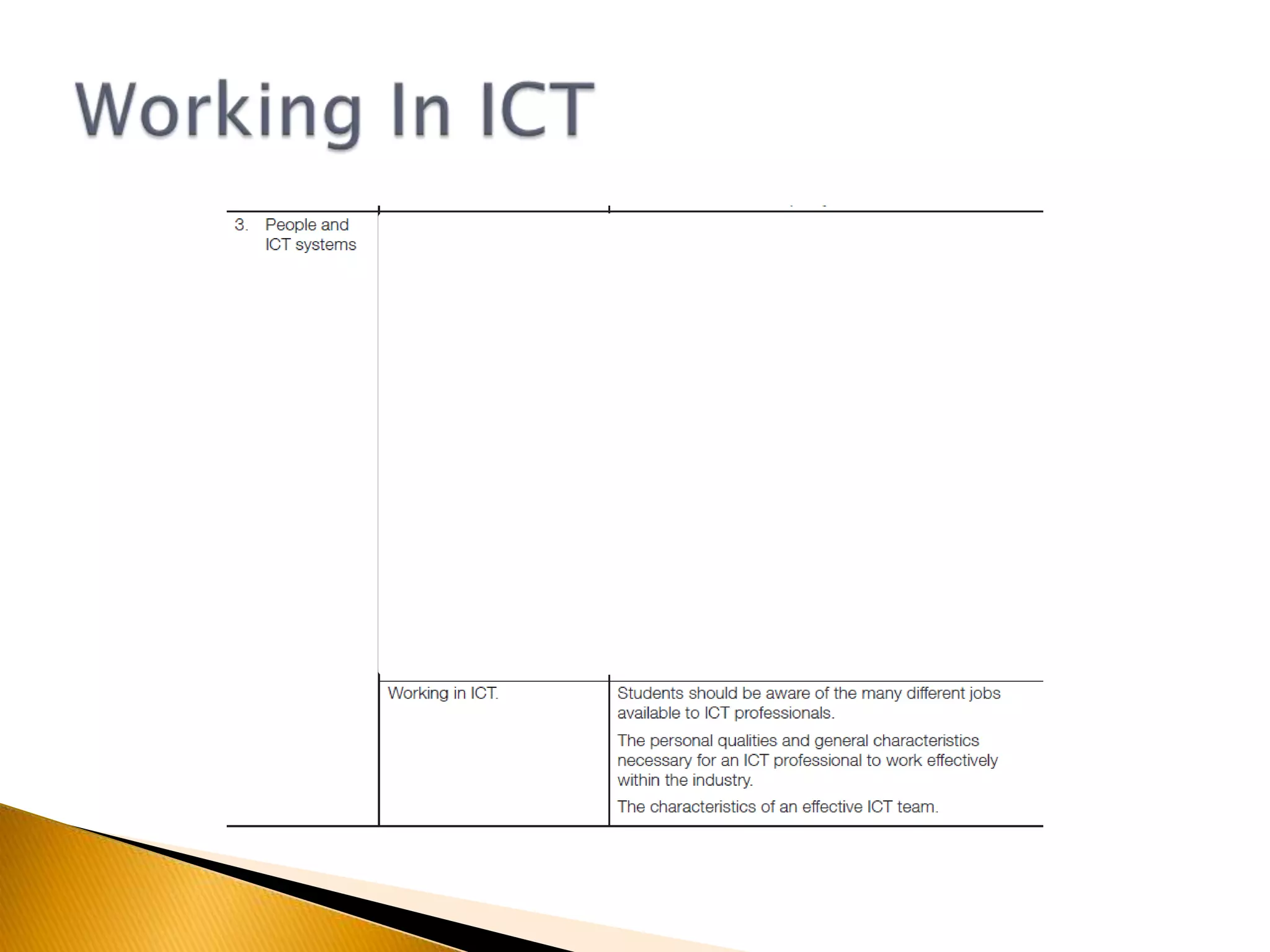 Rearrange the letters below to figure out what we are learning about nextIGIOINTKRNWCWORKING IN ICTStarter