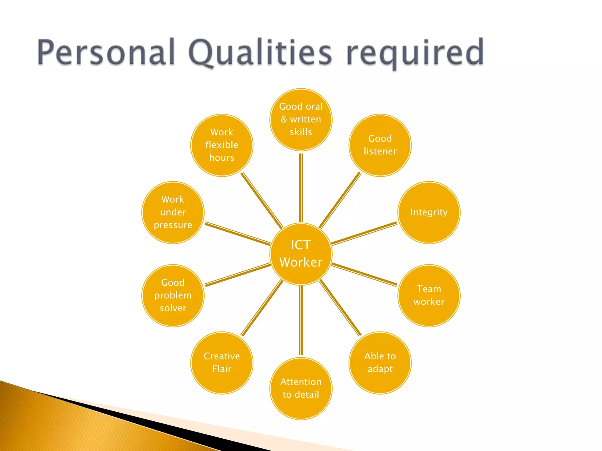 IT AnalystIT SupportWeb DeveloperChief Information Officer (CIO) / Chief Technology Officer (CTO)IT Audit ManagerSocial Games DeveloperProgrammer (Java/C++)Information Strategy ArchitectIT TrainerIT EngineerJobs in IT/ICT