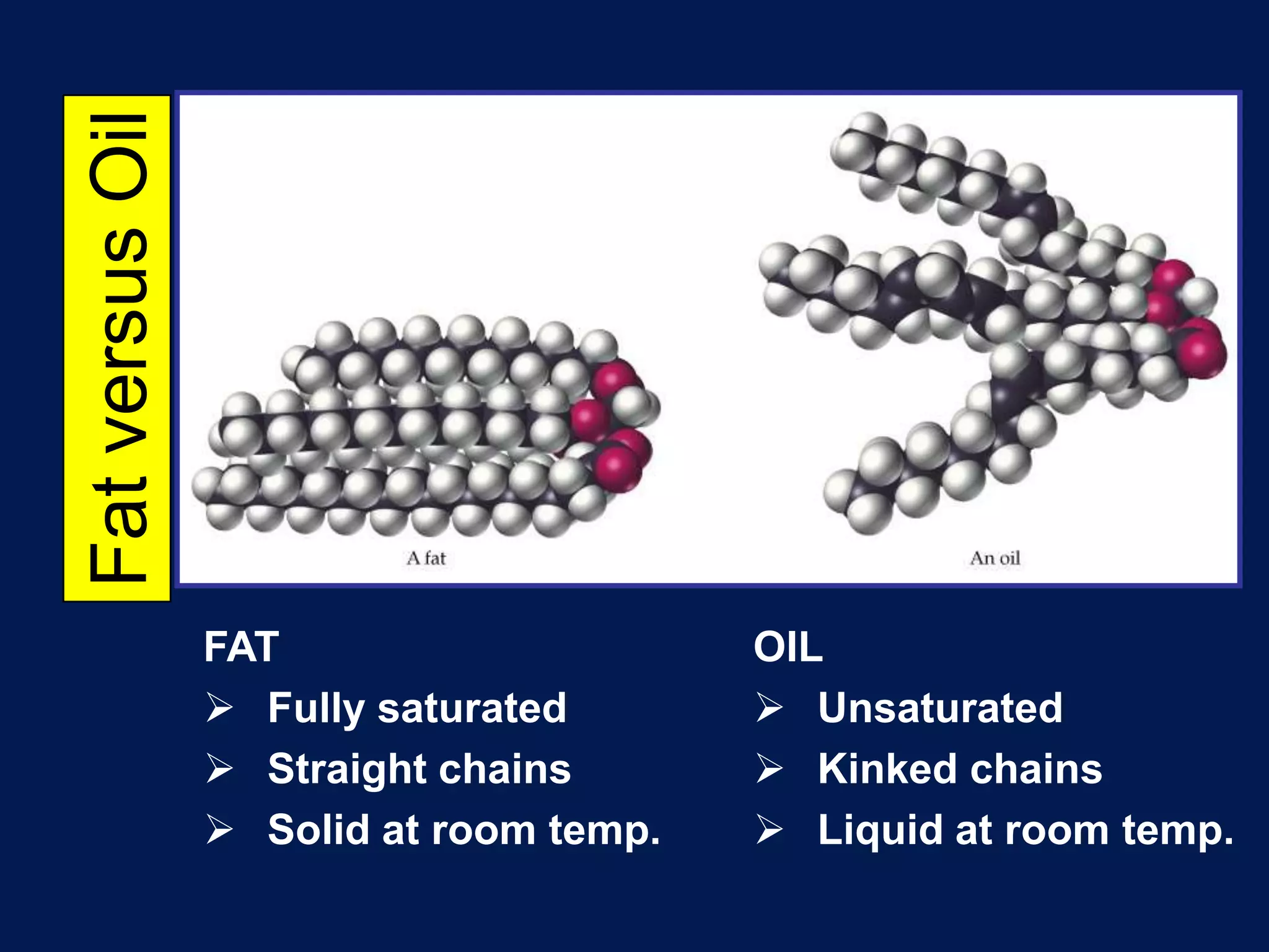 Fat versus OilFATFully saturated