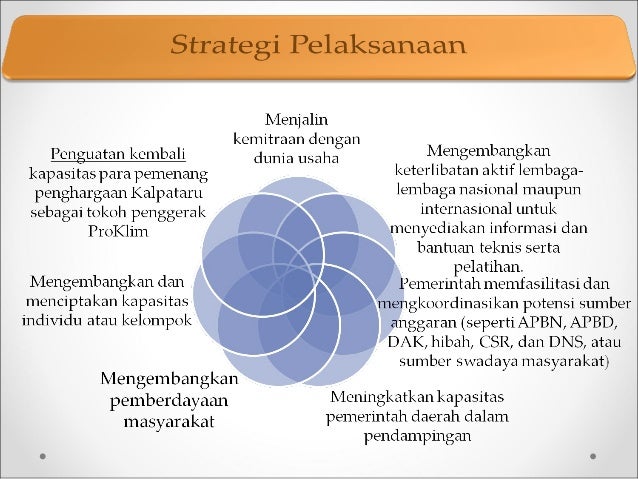 2 3 proklim-pengelolaan-sdh-berbasis-masyarakat