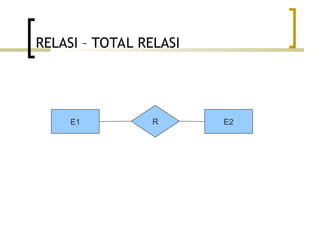 Comprehensive Review of Database Concepts: Relations, Aggregation, and ...