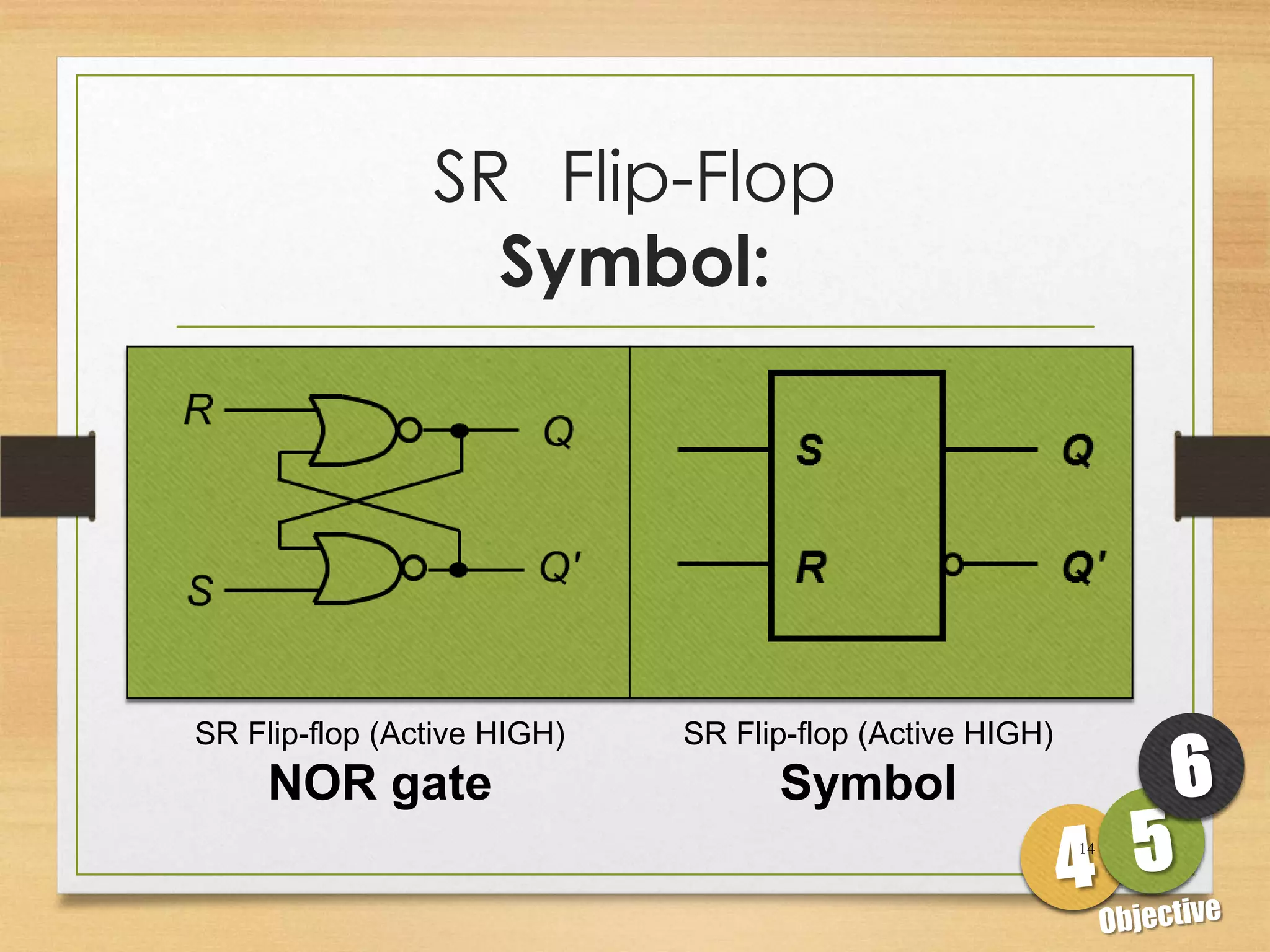 SR Flip-Flop
                  Symbol:




SR Flip-flop (Active HIGH)   SR Flip-flop (Active HIGH)
     NOR gate                      Symbol
                                                          14
 