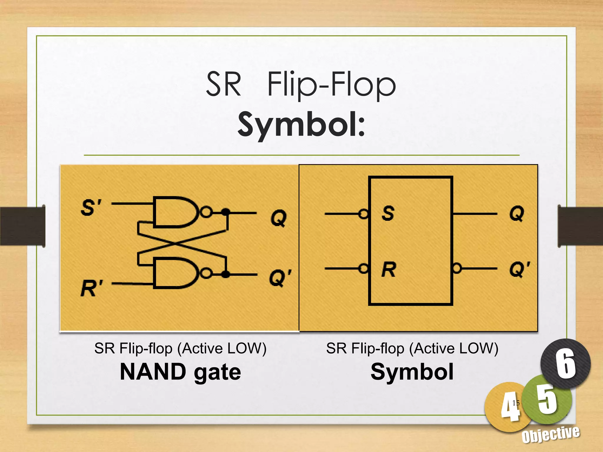 SR Flip-Flop
                  Symbol:




SR Flip-flop (Active LOW)   SR Flip-flop (Active LOW)
   NAND gate                      Symbol
                                                        15
 
