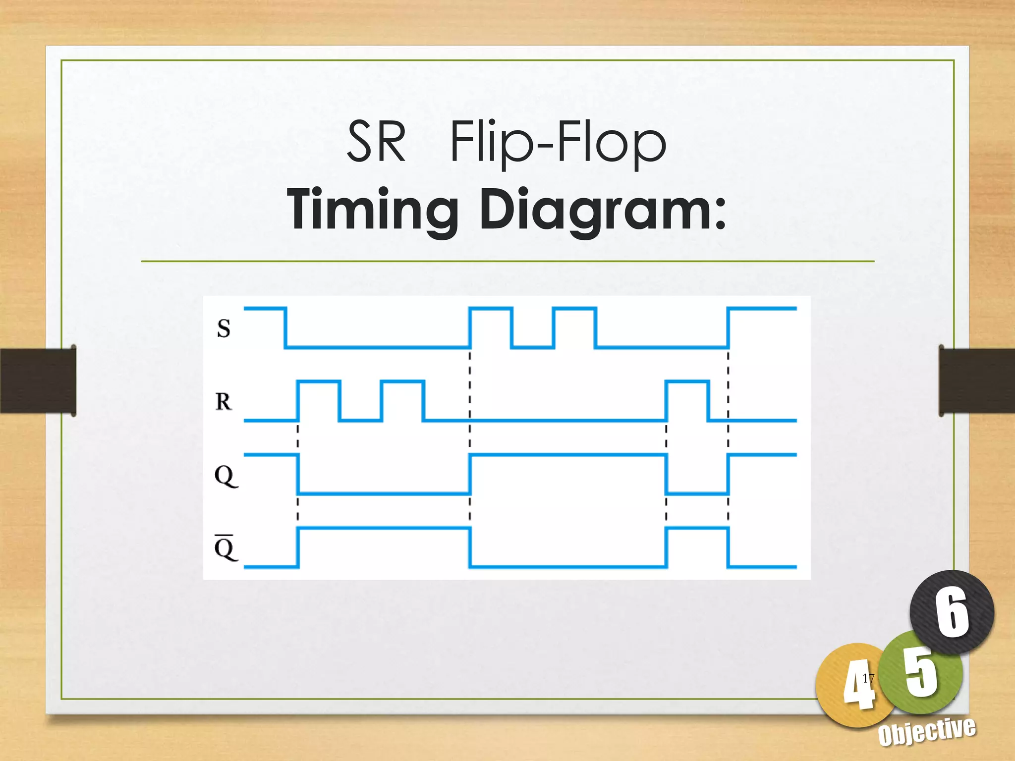 SR Flip-Flop
Timing Diagram:




                  17
 