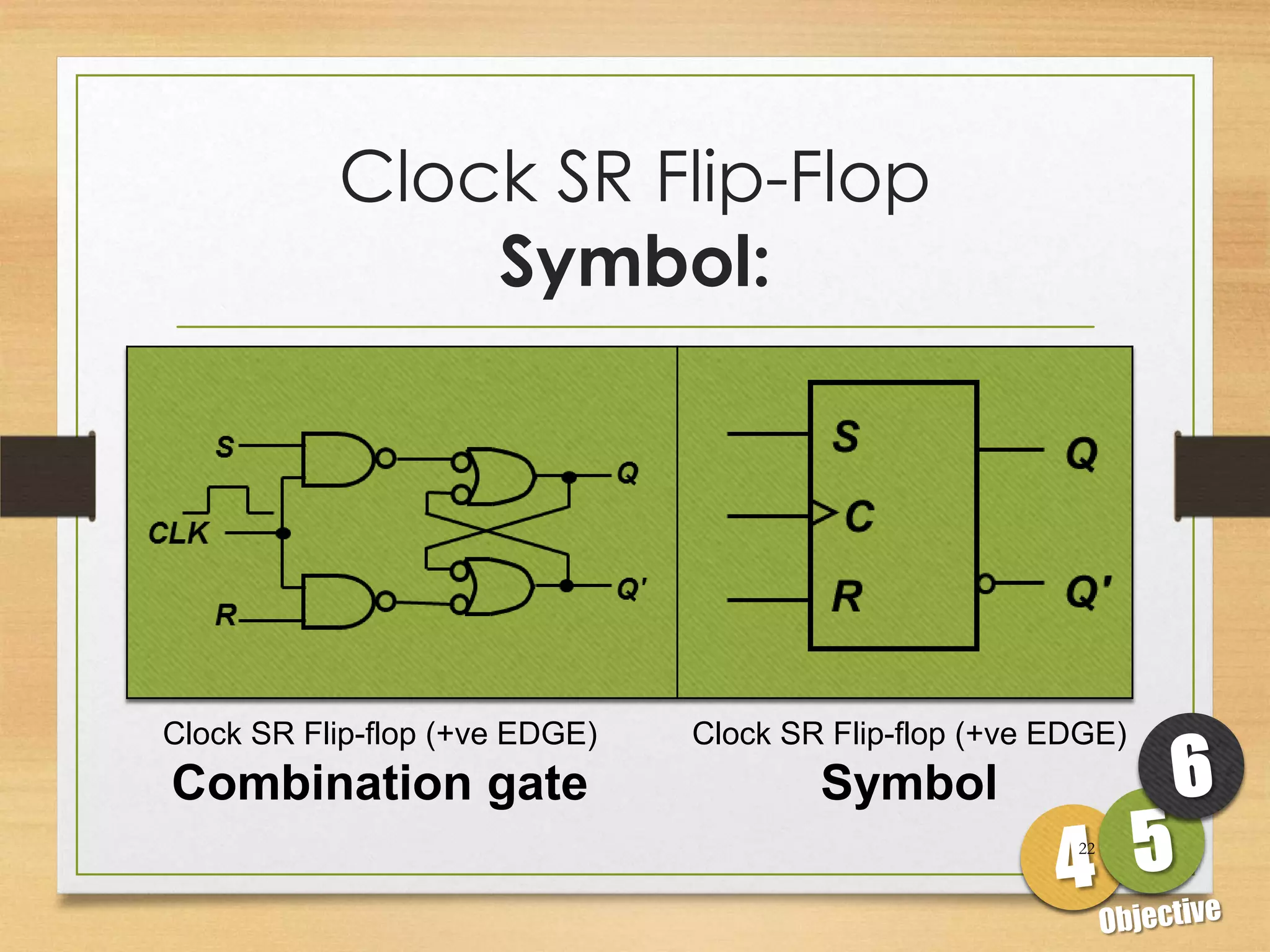 Clock SR Flip-Flop
               Symbol:




Clock SR Flip-flop (+ve EDGE)   Clock SR Flip-flop (+ve EDGE)
Combination gate                        Symbol
                                                         22
 