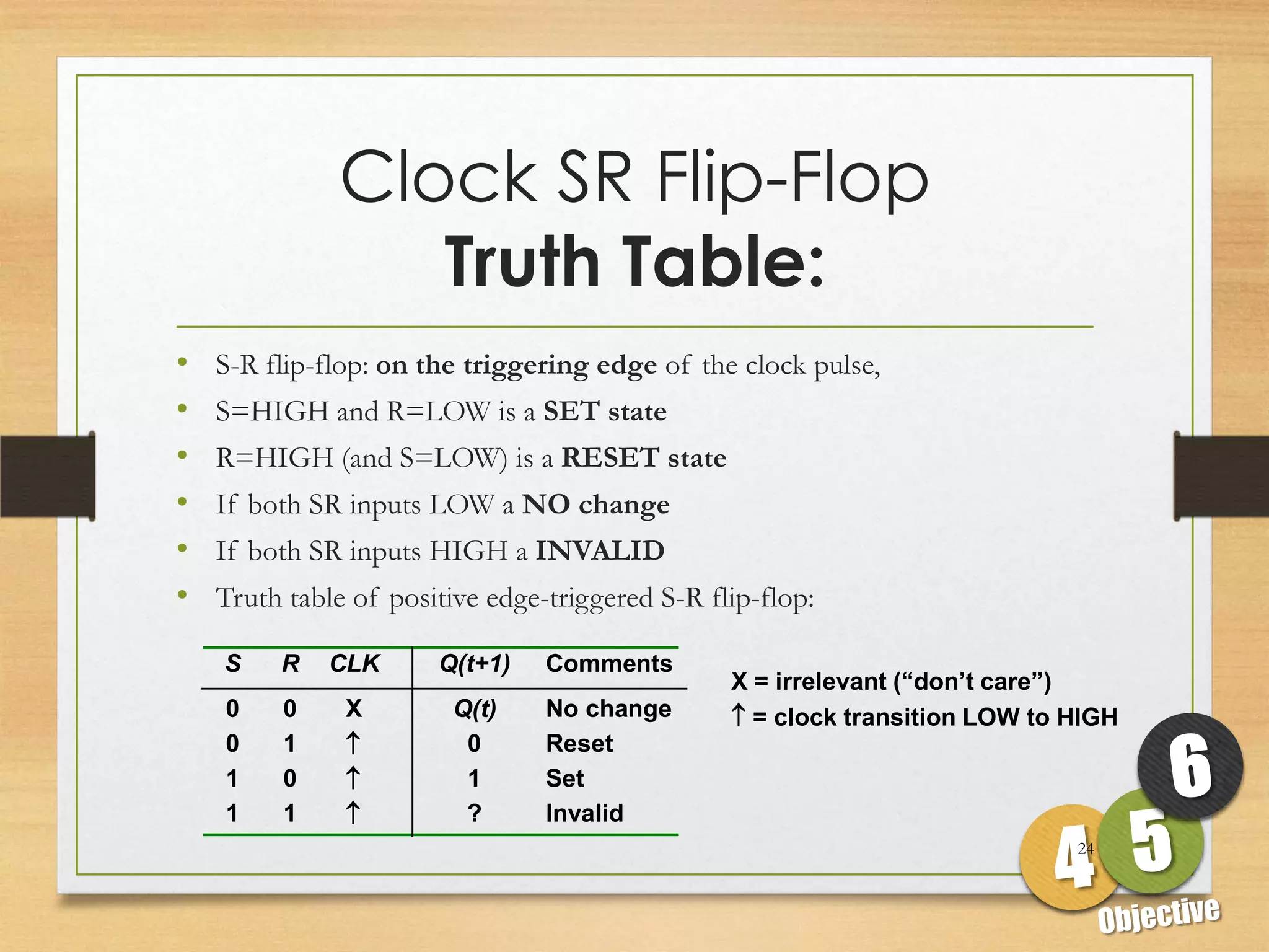 Clock SR Flip-Flop
                 Truth Table:
•   S-R flip-flop: on the triggering edge of the clock pulse,
•   S=HIGH and R=LOW is a SET state
•   R=HIGH (and S=LOW) is a RESET state
•   If both SR inputs LOW a NO change
•   If both SR inputs HIGH a INVALID
•   Truth table of positive edge-triggered S-R flip-flop:

    S    R   CLK       Q(t+1)    Comments
                                                 X = irrelevant (“don’t care”)
    0    0     X        Q(t)     No change        = clock transition LOW to HIGH
    0    1              0       Reset
    1    0              1       Set
    1    1              ?       Invalid
                                                                             24
 