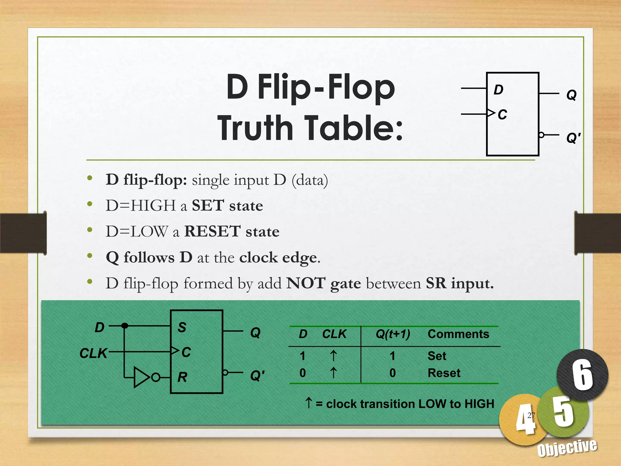 D Flip-Flop                               D            Q

                      Truth Table:
                                                                     C
                                                                              Q'


•       D flip-flop: single input D (data)
•       D=HIGH a SET state
•       D=LOW a RESET state
•       Q follows D at the clock edge.
•       D flip-flop formed by add NOT gate between SR input.

    D            S         Q     D   CLK     Q(t+1)   Comments
CLK               C              1             1     Set
                 R         Q'    0             0     Reset

                                   = clock transition LOW to HIGH
                                                                         27
 