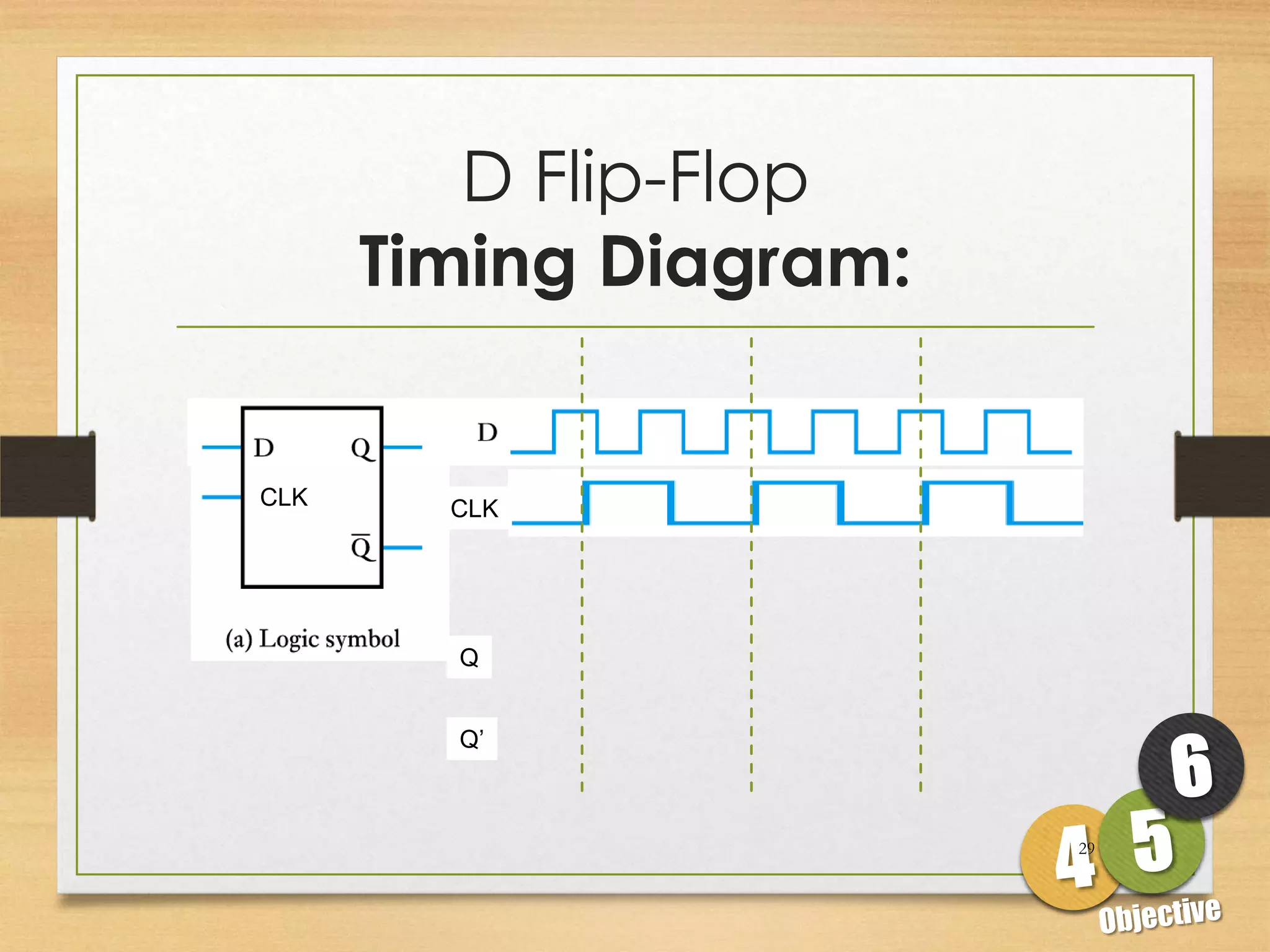 D Flip-Flop
      Timing Diagram:


CLK
CLK     CLK
        CLK




        Q


        Q’



                        29
 