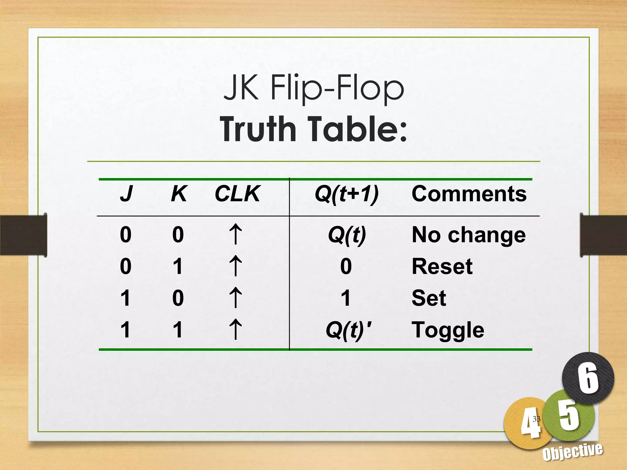 JK Flip-Flop
        Truth Table:
J   K   CLK   Q(t+1)   Comments
0   0        Q(t)     No change
0   1         0       Reset
1   0         1       Set
1   1        Q(t)'    Toggle


                                   33
 