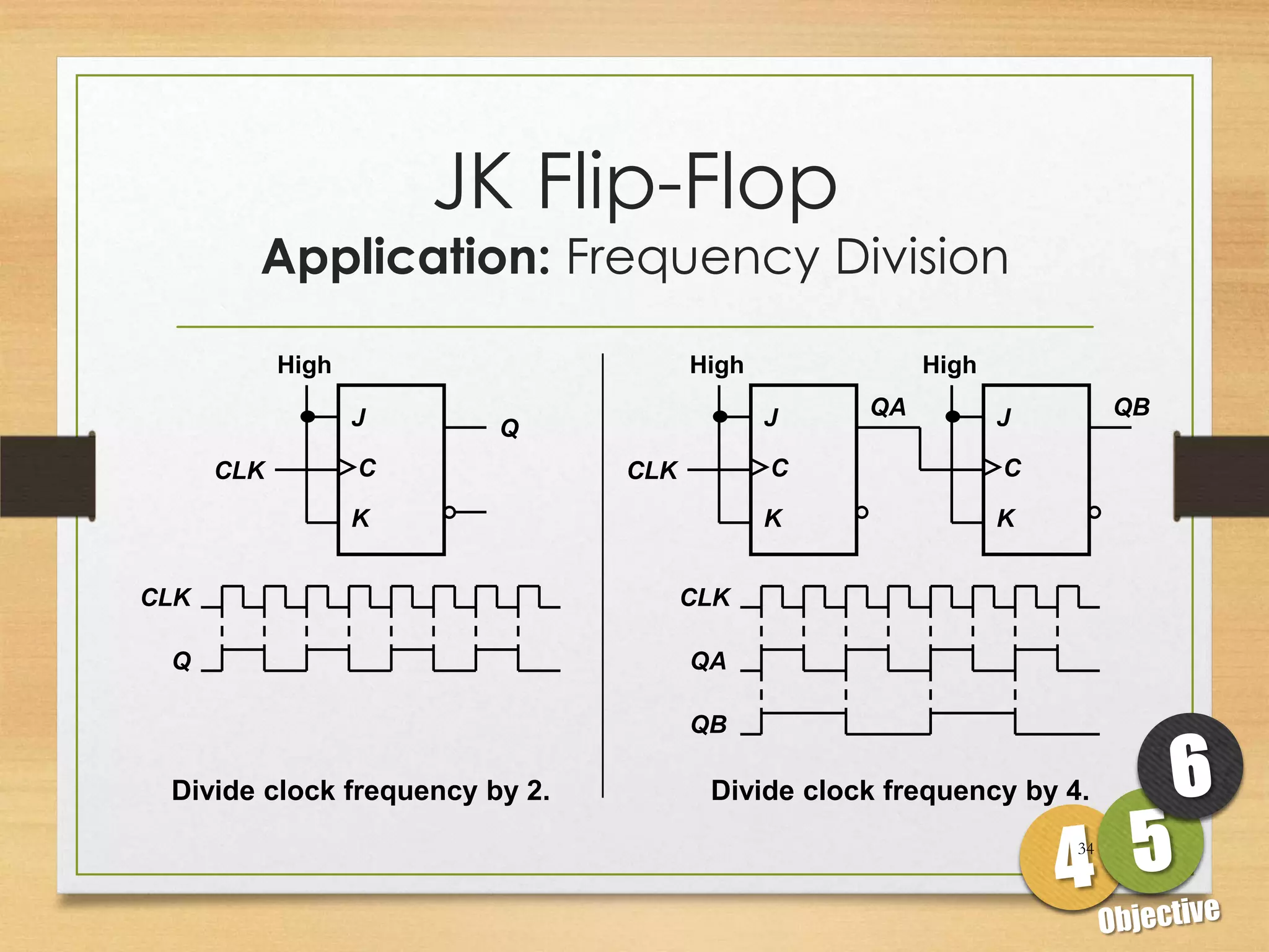 JK Flip-Flop
        Application: Frequency Division

            High                      High             High

                   J                         J    QA          J        QB
                         Q
      CLK          C            CLK          C                C

                   K                         K                K


CLK                                   CLK

 Q                                    QA

                                      QB

 Divide clock frequency by 2.          Divide clock frequency by 4.
                                                                  34
 