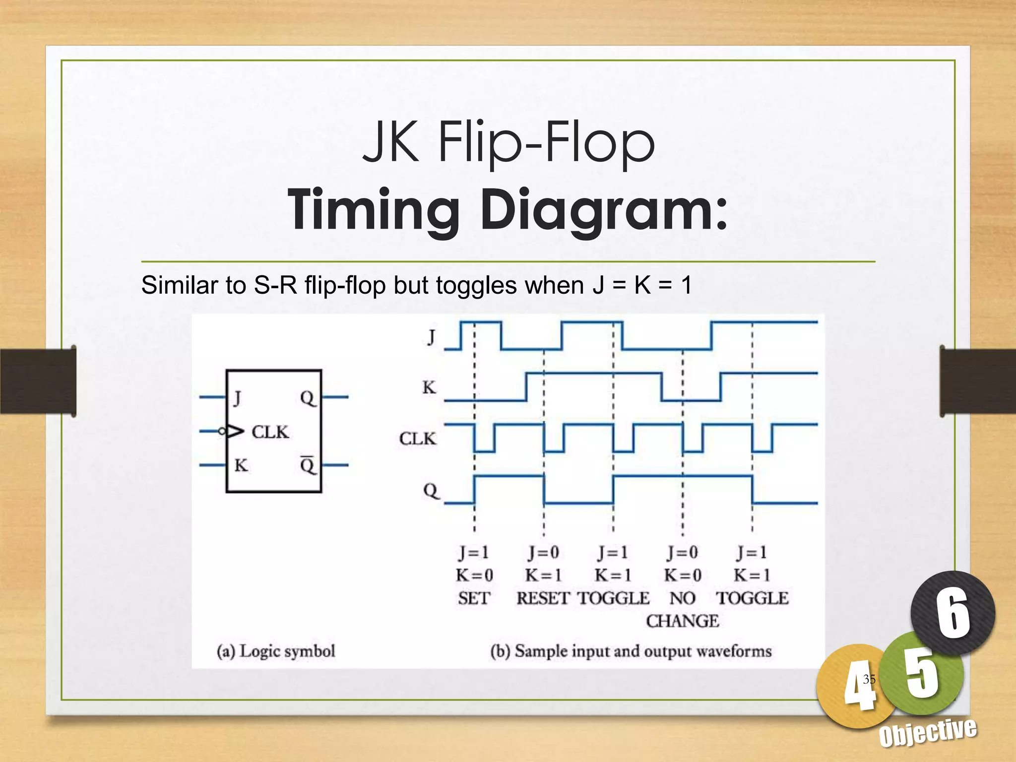 JK Flip-Flop
             Timing Diagram:
Similar to S-R flip-flop but toggles when J = K = 1




                                                      35
 