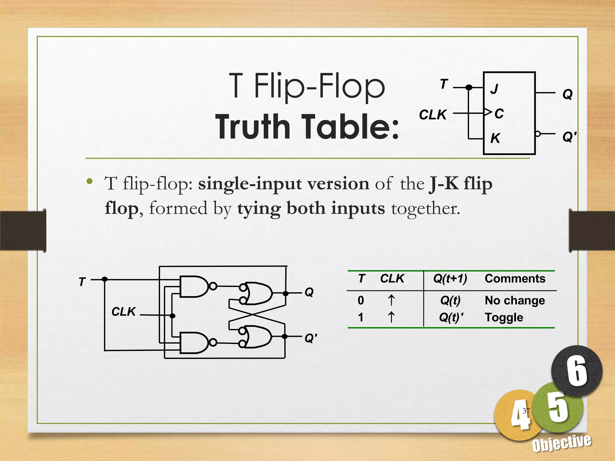 T Flip-Flop                  T       J           Q

                    Truth Table:
                                                CLK        C
                                                          K           Q'


    • T flip-flop: single-input version of the J-K flip
      flop, formed by tying both inputs together.


T                                     T   CLK    Q(t+1)   Comments
                               Q
                                      0          Q(t)    No change
       CLK                            1          Q(t)'   Toggle
                               Q'




                                                               37
 