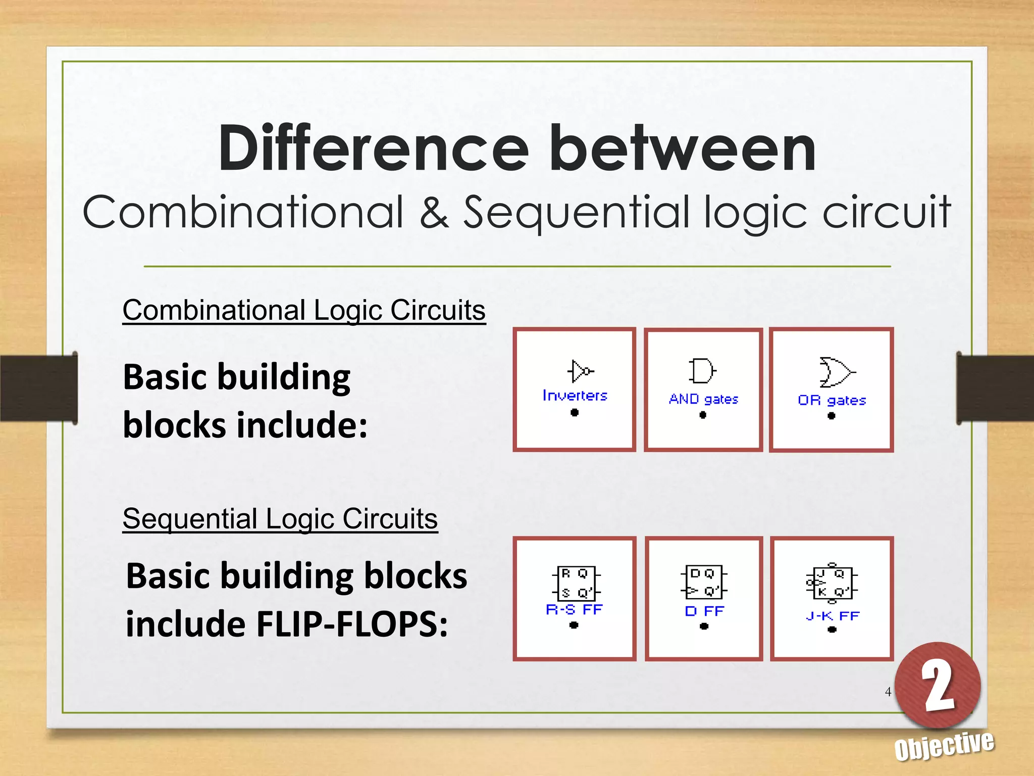 Difference between
Combinational & Sequential logic circuit

 Combinational Logic Circuits

 Basic building
 blocks include:

 Sequential Logic Circuits

  Basic building blocks
  include FLIP-FLOPS:
                                    4
 