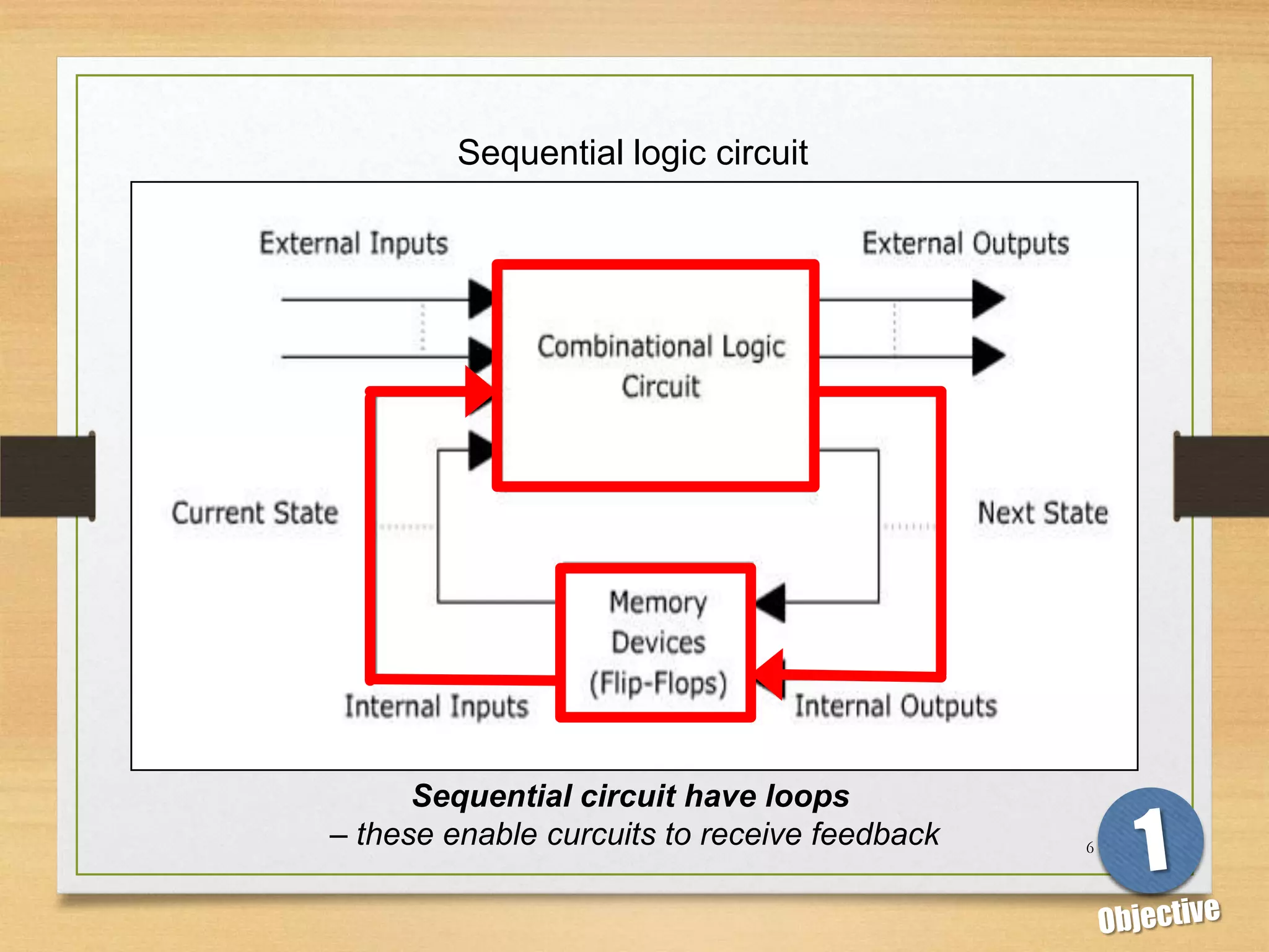 Sequential logic circuit




      Sequential circuit have loops
– these enable curcuits to receive feedback   6
 