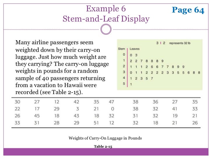 stem and leaf display length stem and leaf display length