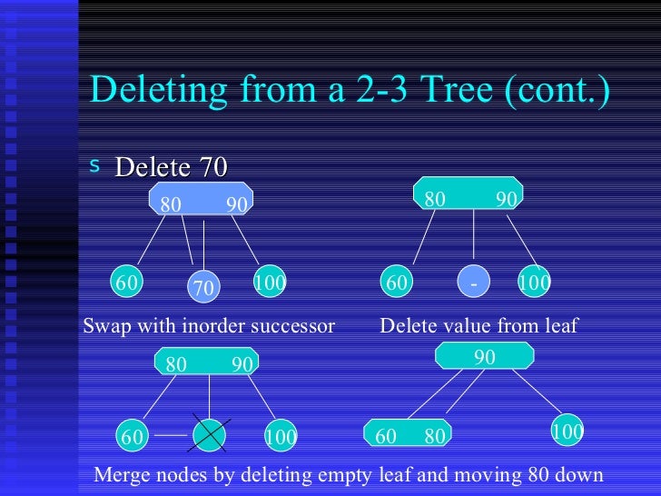 2 3 tree