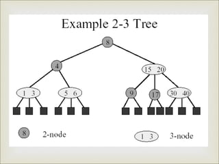 2 3 tree | PPT