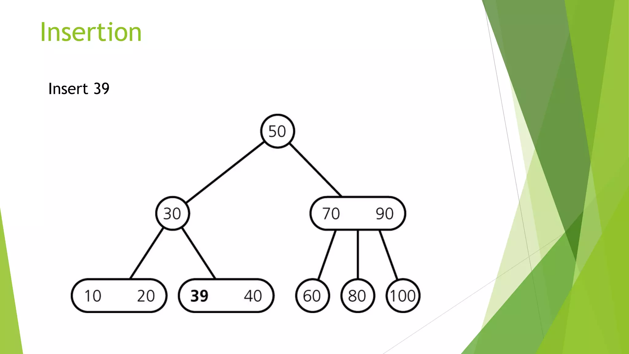 2 3 Trees Algorithm - Data Structure | PPT
