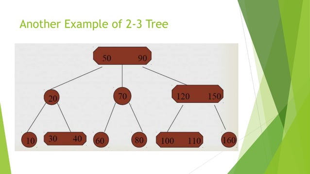 2 3 Trees Algorithm - Data Structure