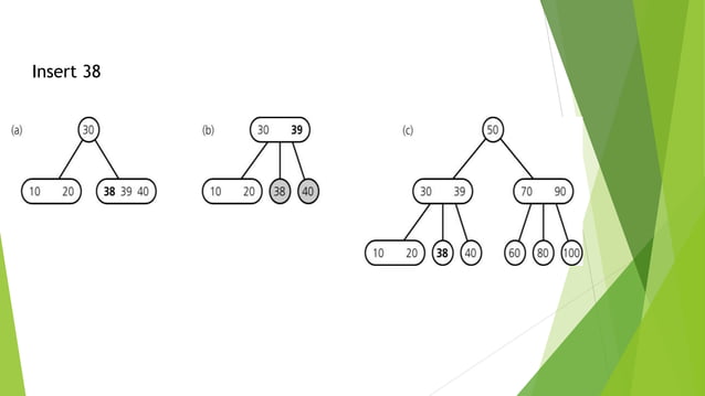 2 3 Trees Algorithm - Data Structure