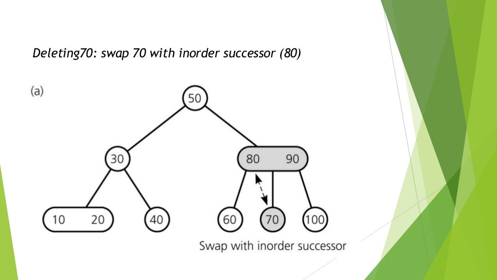 2 3 Trees Algorithm - Data Structure