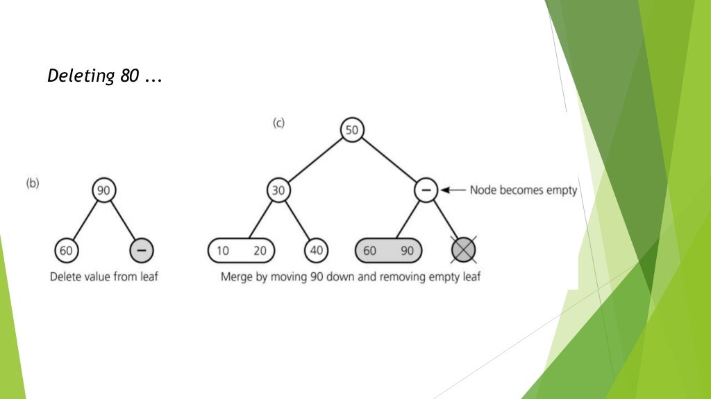 2 3 Trees Algorithm - Data Structure