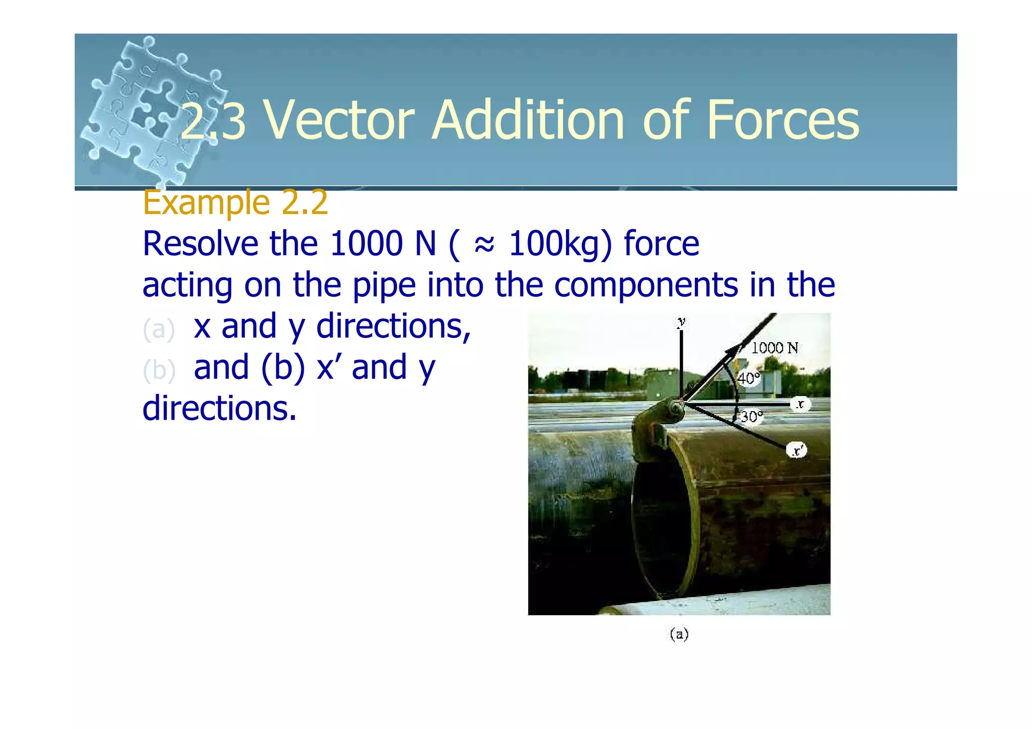 2.3 Vector Addition of Forces
Example 2.2
Resolve the 1000 N ( ≈ 100kg) force
acting on the pipe into the components in the
(a) x and y directions,
(b) and (b) x’ and y
directions.
 