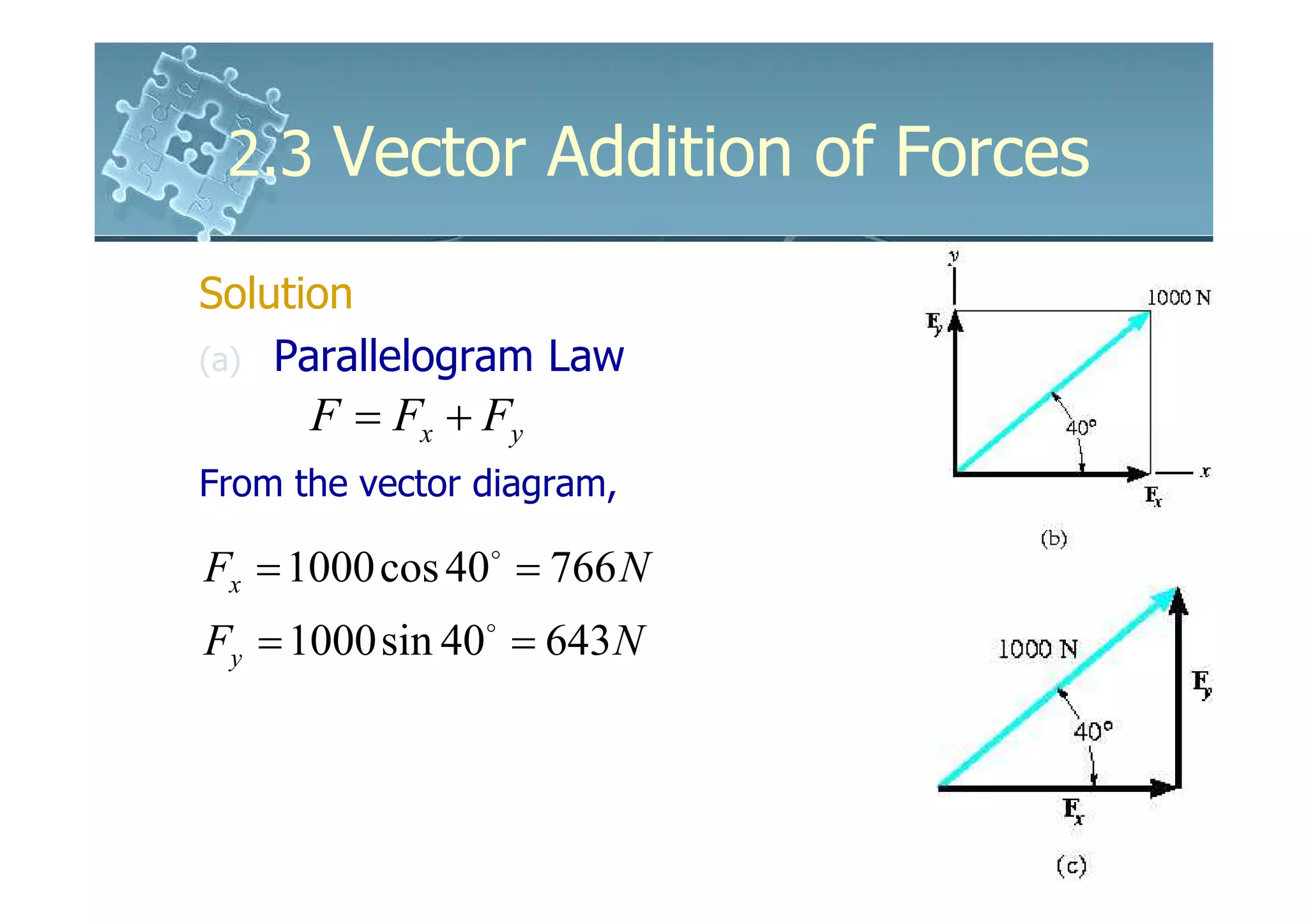 2.3 Vector Addition of Forces

Solution
(a) Parallelogram Law
      F = Fx + Fy
From the vector diagram,

Fx = 1000 cos 40o = 766 N
Fy = 1000 sin 40o = 643 N
 