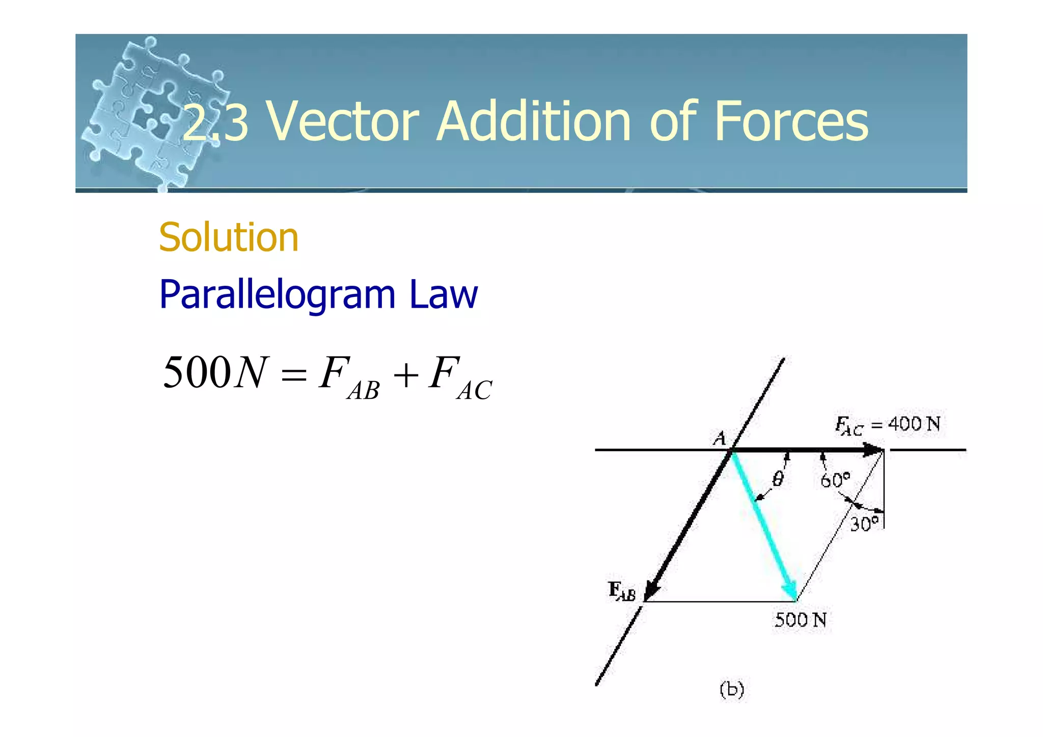 2.3 Vector Addition of Forces

Solution
Parallelogram Law
500 N = FAB + FAC
 