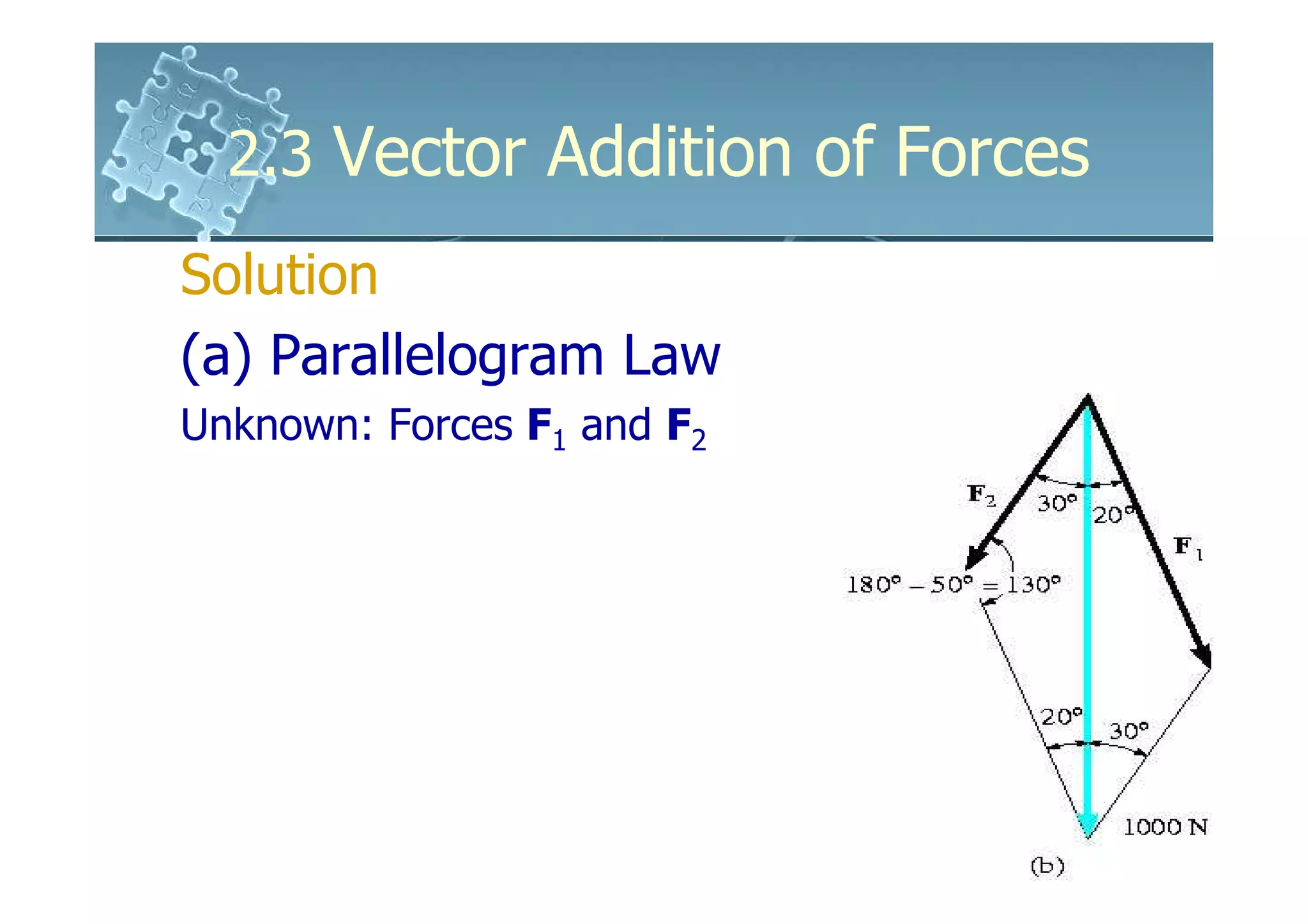 2.3 Vector Addition of Forces
Solution
(a) Parallelogram Law
Unknown: Forces F1 and F2
 