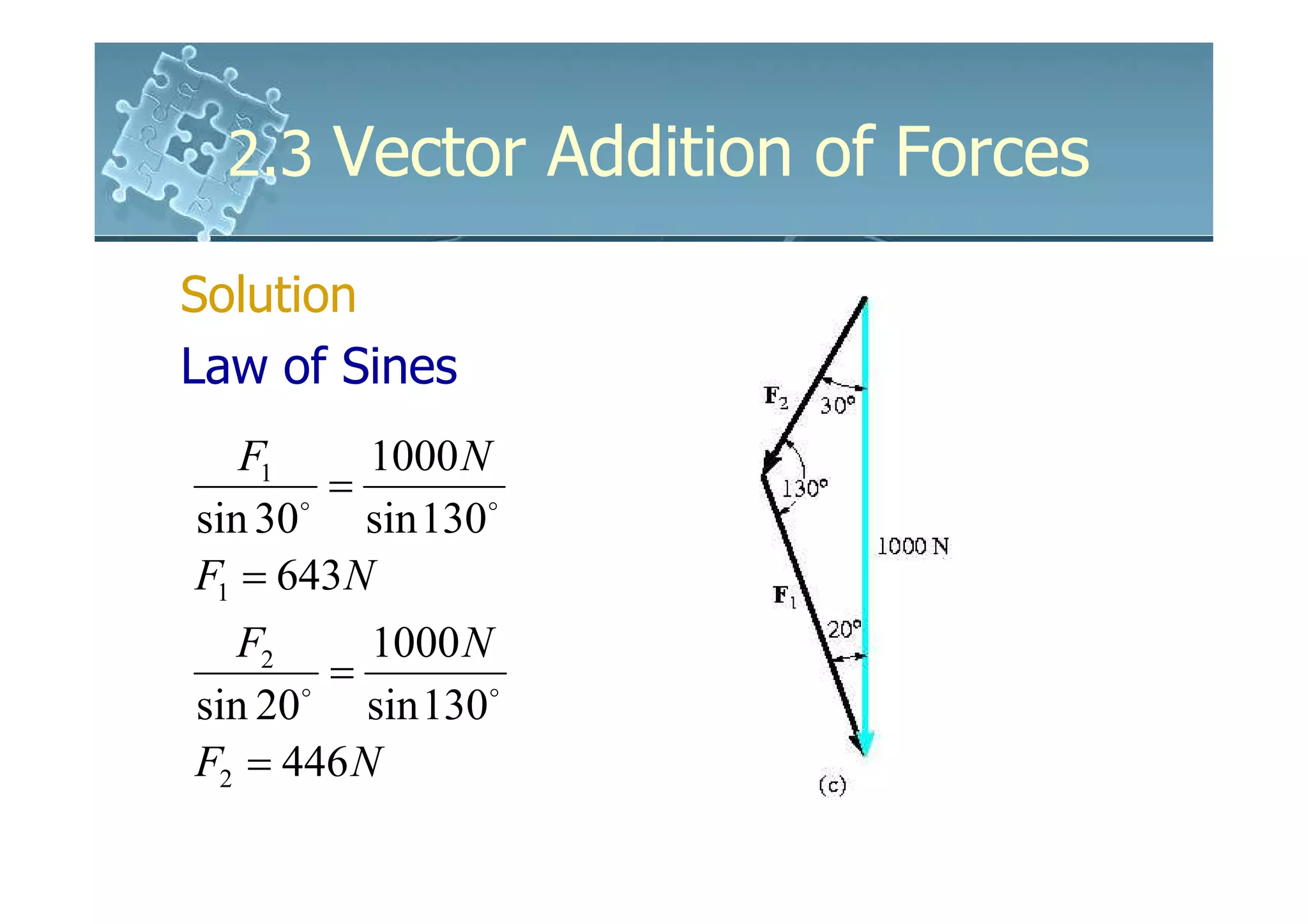 2.3 Vector Addition of Forces

Solution
Law of Sines
   F1      1000 N
       o
         =
sin 30     sin 130o
F1 = 643N
  F2       1000 N
       o
         =
sin 20     sin 130o
F2 = 446 N
 
