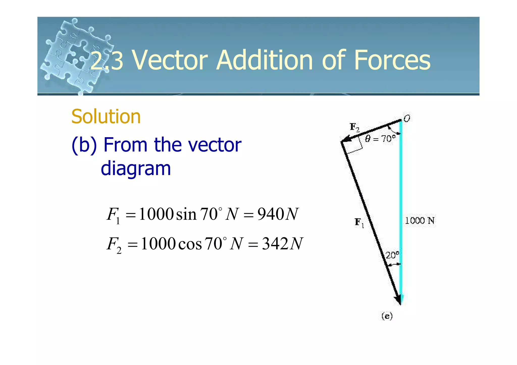 2.3 Vector Addition of Forces

Solution
(b) From the vector
    diagram

   F1 = 1000 sin 70o N = 940 N
   F2 = 1000 cos 70o N = 342 N
 