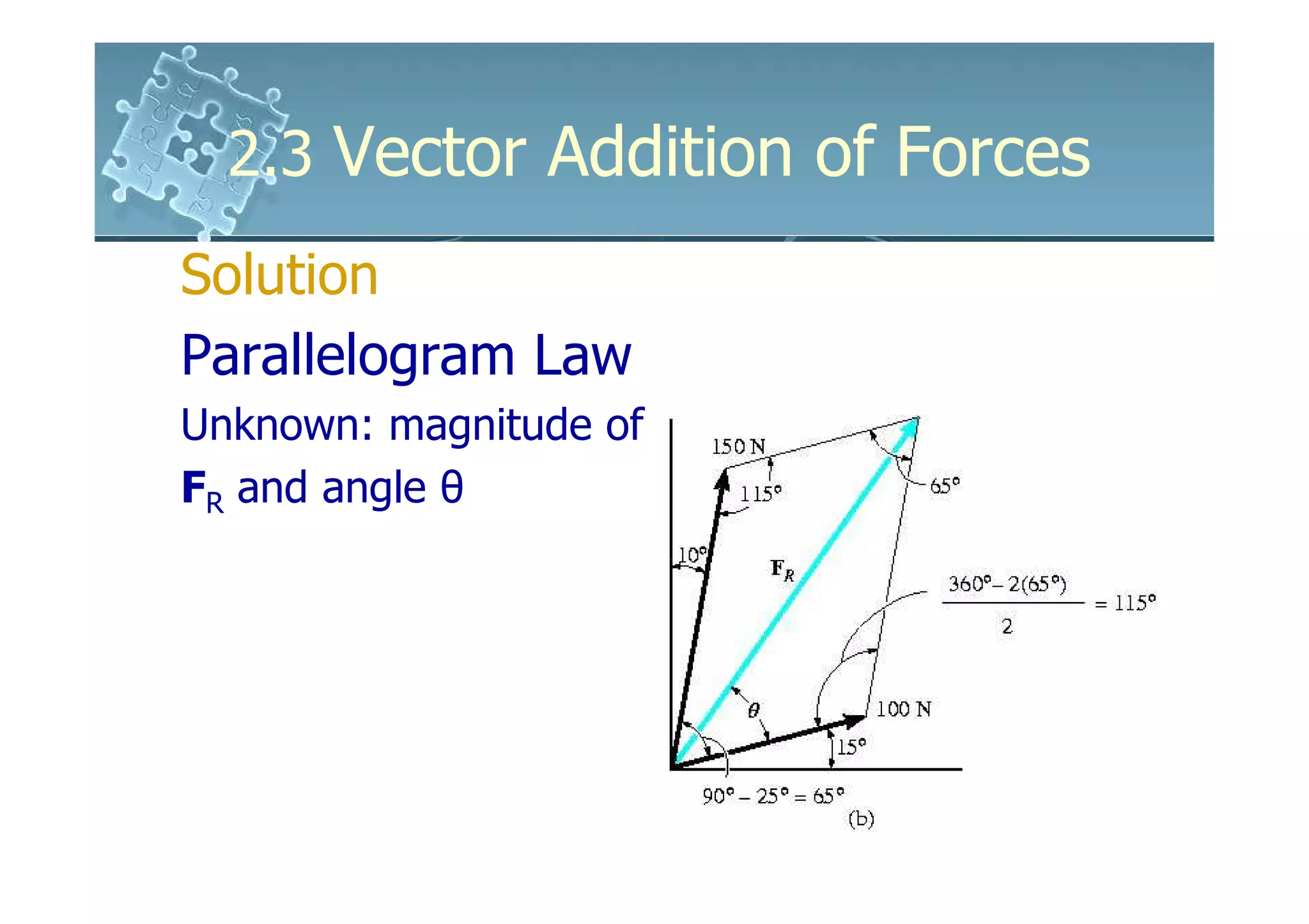2.3 Vector Addition of Forces
Solution
Parallelogram Law
Unknown: magnitude of
FR and angle θ
 