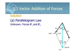 Vector Addition Problem With Forces 6161103 2.3 vector addition of forces | PDF
