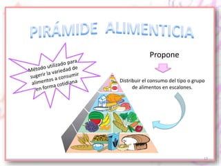 13
Distribuir el consumo del tipo o grupo
de alimentos en escalones.
Propone
 