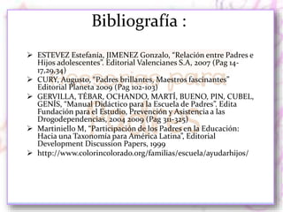 Bibliografía :
 ESTEVEZ Estefanía, JIMENEZ Gonzalo, “Relación entre Padres e
Hijos adolescentes”. Editorial Valencianes S.A, 2007 (Pag 14-
17,29,34)
 CURY, Augusto, “Padres brillantes, Maestros fascinantes”
Editorial Planeta 2009 (Pag 102-103)
 GERVILLA, TÉBAR, OCHANDO, MARTÍ, BUENO, PIN, CUBEL,
GENÍS, “Manual Didáctico para la Escuela de Padres”. Edita
Fundación para el Estudio, Prevención y Asistencia a las
Drogodependencias, 2004 2009 (Pag 311-325)
 Martiniello M, “Participación de los Padres en la Educación:
Hacia una Taxonomía para América Latina”, Editorial
Development Discussion Papers, 1999
 http://www.colorincolorado.org/familias/escuela/ayudarhijos/
 