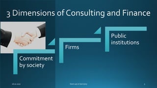 Commitment
by society
Firms
Public
institutions
 