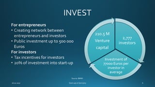 2,777
investors
Investment of
77000 Euros per
investor in
average
210.5 M
Venture
capital
Source: BMWi
 