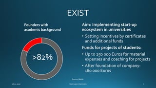 Founders with
academic background
>82%
Source: BMWi
 