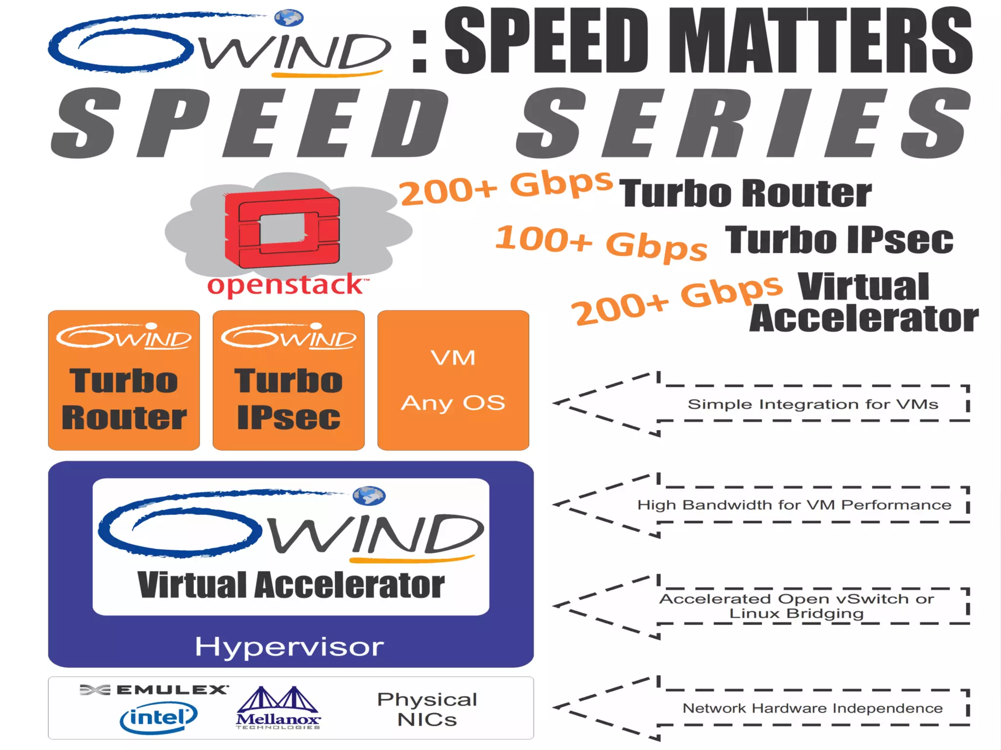 V1.0 | 27©6WIND 2014
 