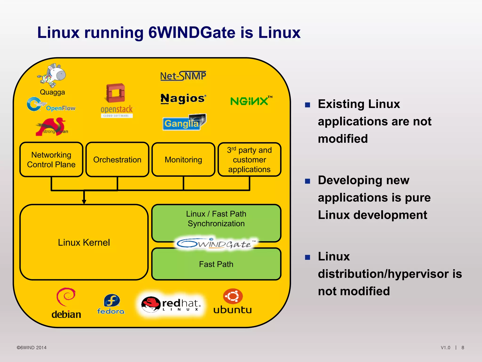 V1.0 | 8©6WIND 2014
Linux Kernel
Fast Path
Linux / Fast Path
Synchronization
Orchestration
 Existing Linux
applications are not
modified
 Developing new
applications is pure
Linux development
 Linux
distribution/hypervisor is
not modified
Linux running 6WINDGate is Linux
Networking
Control Plane
Quagga
Monitoring
3rd party and
customer
applications
 