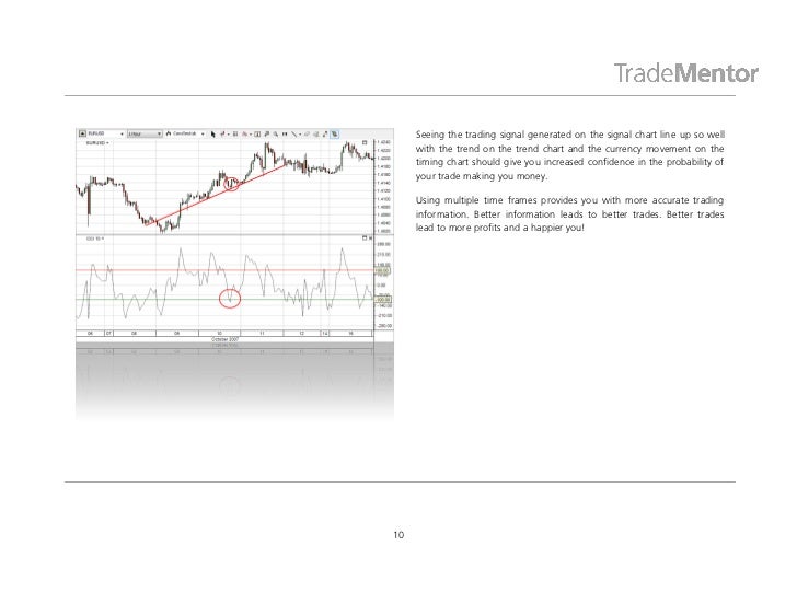 How to trade multiple time frames forex