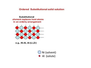Ni (solvent)
Al (solute)
 