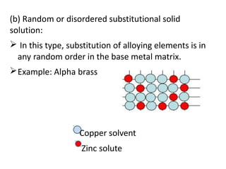 (b) Random or disordered substitutional solid
solution:
In this type, substitution of alloying elements is in
any random order in the base metal matrix.
Example: Alpha brass
Copper solvent
Zinc solute
 