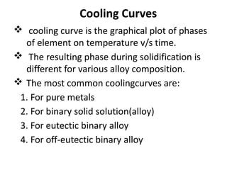 Cooling Curves
cooling curve is the graphical plot of phases
of element on temperature v/s time.
The resulting phase during solidification is
different for various alloy composition.
The most common coolingcurves are:
1. For pure metals
2. For binary solid solution(alloy)
3. For eutectic binary alloy
4. For off-eutectic binary alloy
 