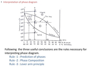 • Interpretation of phase diagram
Following the three useful conclusions are the rules necessary for
interpreting phase diagram.
Rule -1 : Prediction of phases
Rule -2 : Phase Composition
Rule -3 : Lever arm principle
 