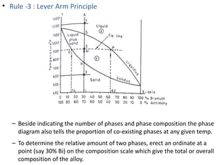 • Rule -3 : Lever Arm Principle
–
–
Beside indicating the number of phases and phase composition the phase
diagram also tells the proportion of co-existing phases at any given temp.
To determine the relative amount of two phases, erect an ordinate at a
point (say 30% Bi) on the composition scale which give the total or overall
composition of the alloy.
 