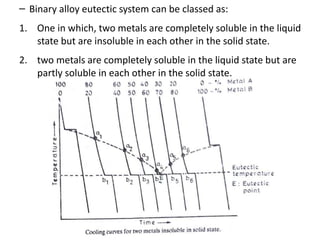 – Binary alloy eutectic system can be classed as:
1. One in which, two metals are completely soluble in the liquid
state but are insoluble in each other in the solid state.
2. two metals are completely soluble in the liquid state but are
partly soluble in each other in the solid state.
 