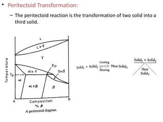 • Peritectoid Transformation:
– The peritectoid reaction is the transformation of two solid into a
third solid.
 