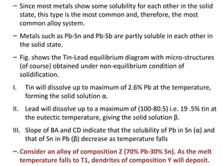 –
–
The alloy solidifies as a solid solution until at 183°C, the last layer of
solid to form is of composition C (80.5% Pb...
